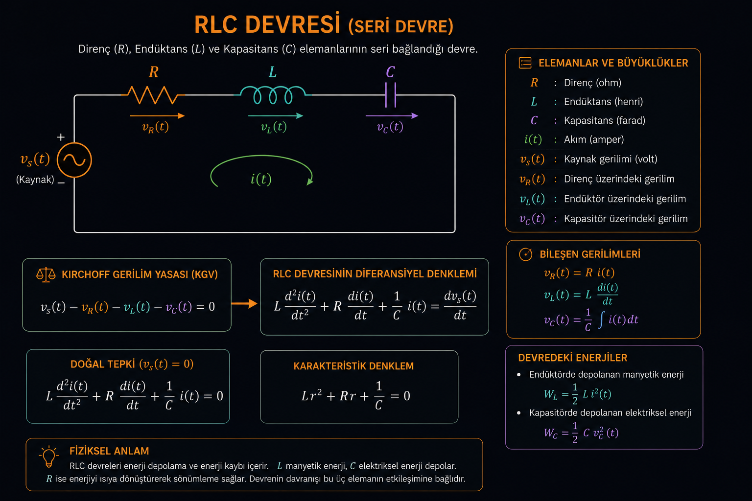 Seri RLC Devre Şeması